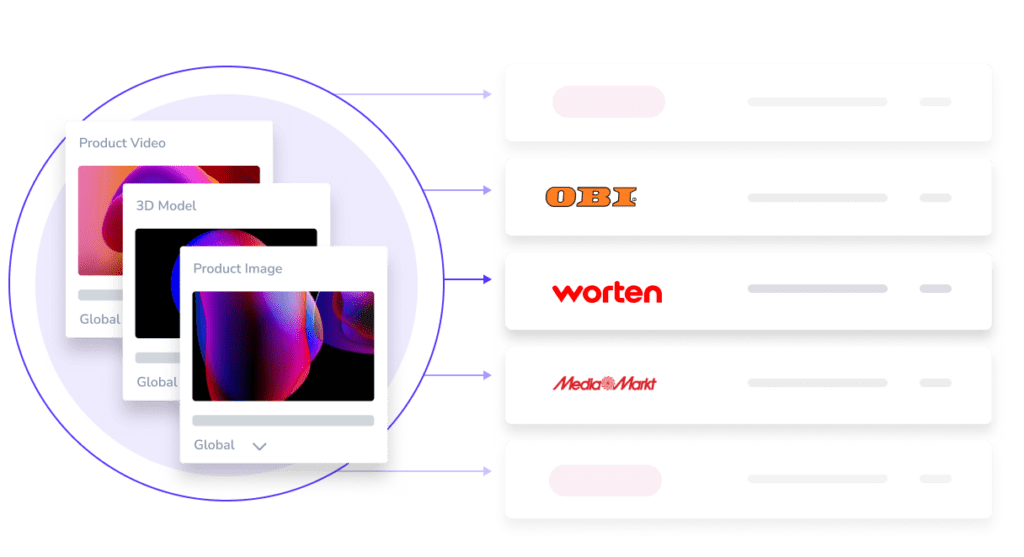 Product content syndication is an important part of digital asset management for e-commerce.