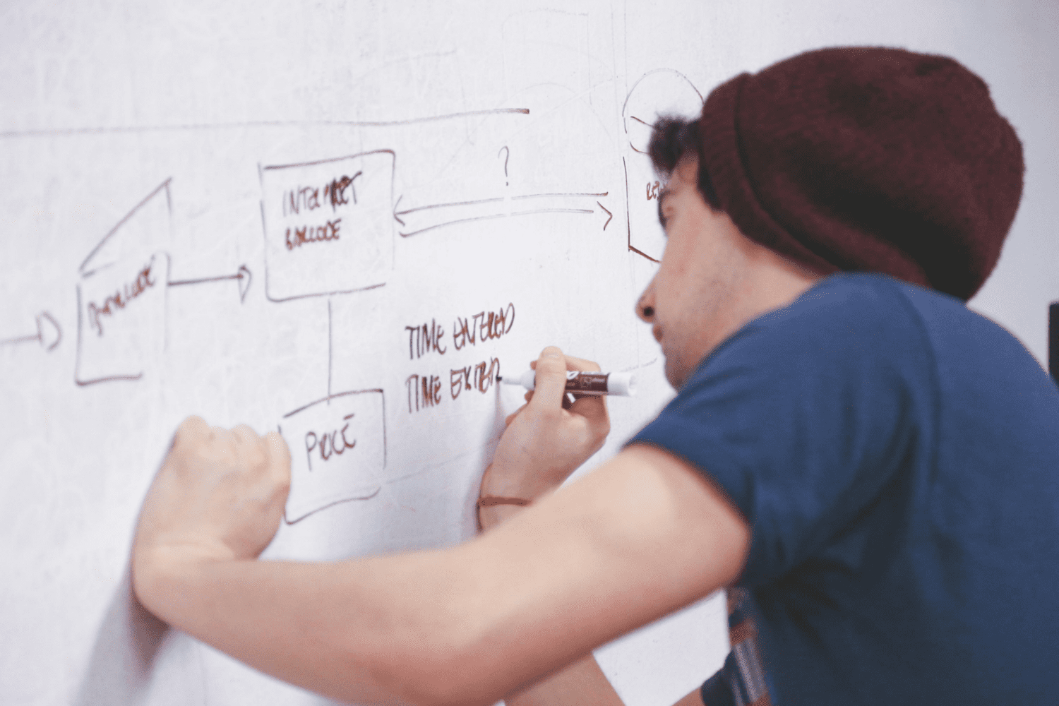 Eine Person entwickelt ein Digital Asset Management Arbeitsprozess in Form eines Ablaufschemas.